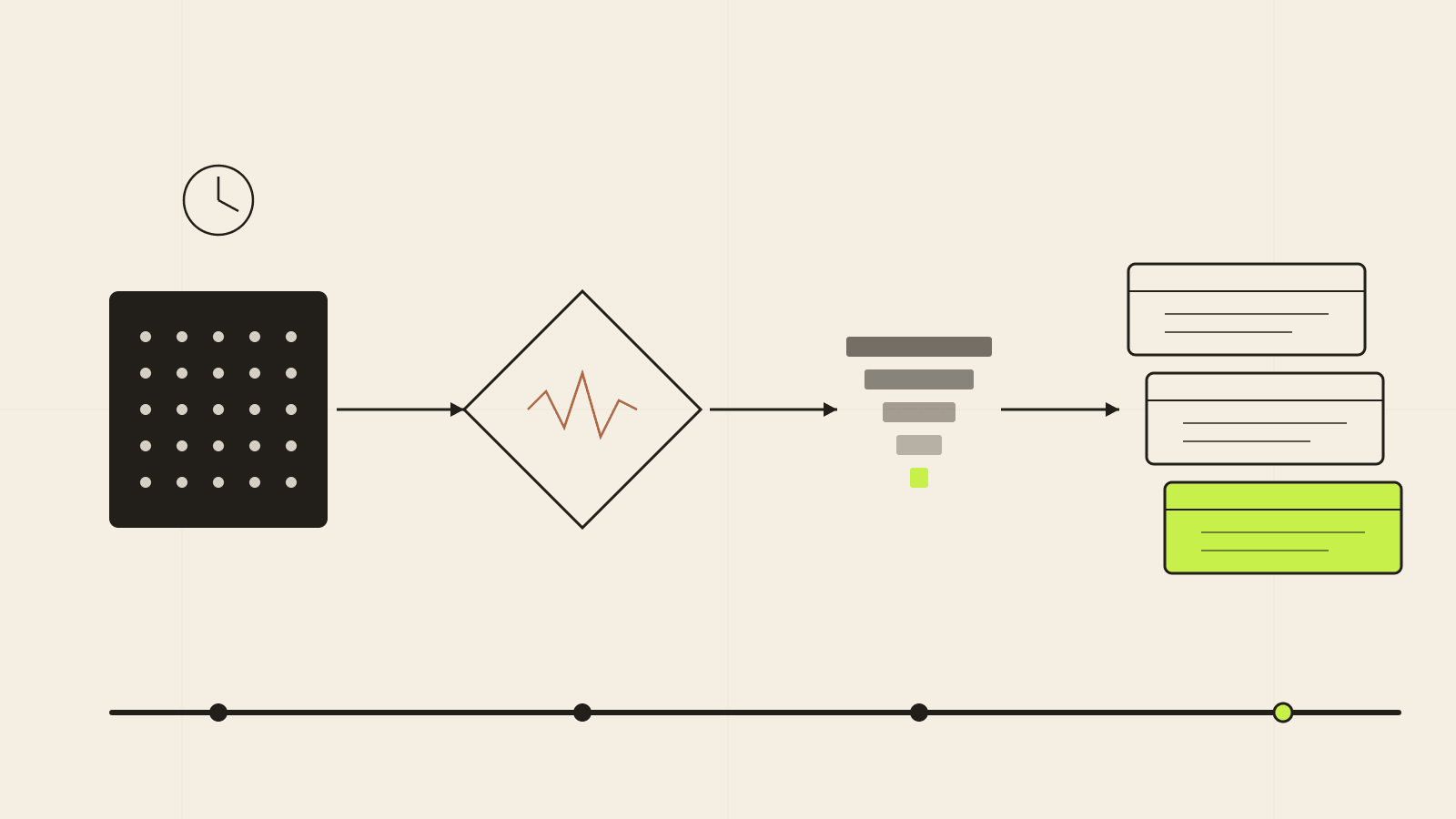 Flowchart of a signal-based outreach workflow from account watchlist to personalized DM queue