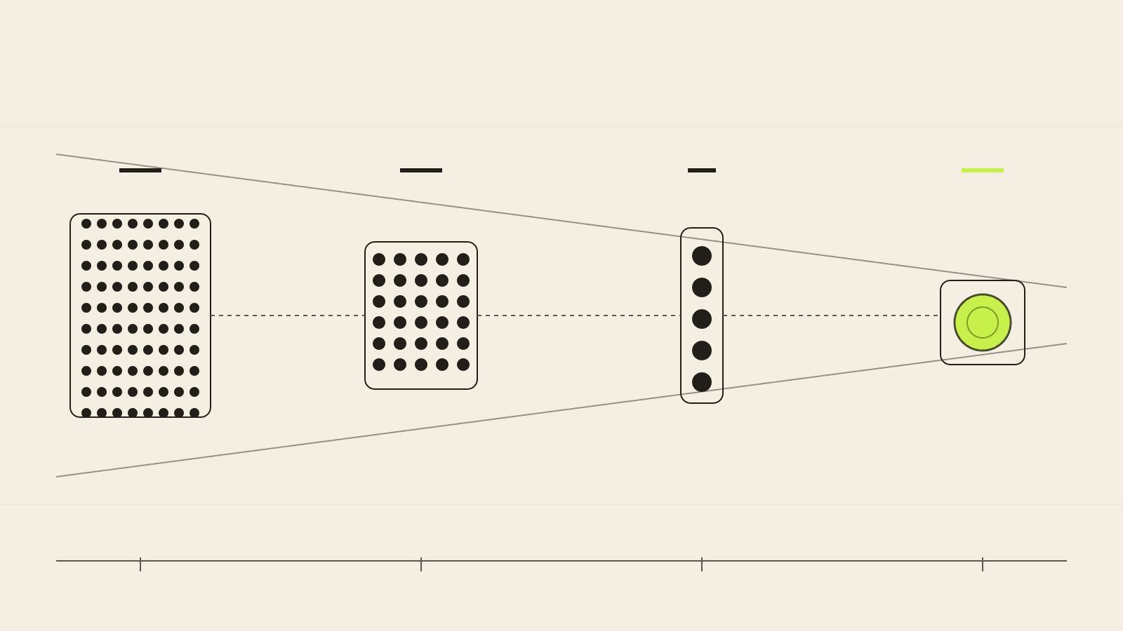 Four-week funnel diagram narrowing 80 sourced engineers into 30 contacted, 5 interviewed, and 1 hired