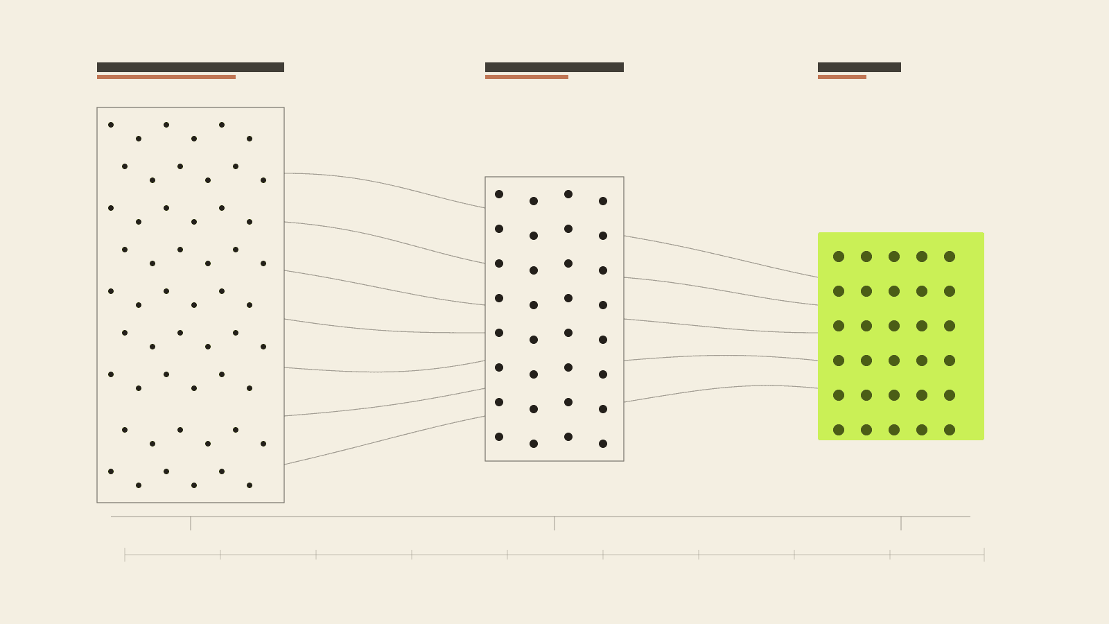 Workflow diagram showing a solo founder narrowing a long LinkedIn candidate list into 30 beta users over 10 days