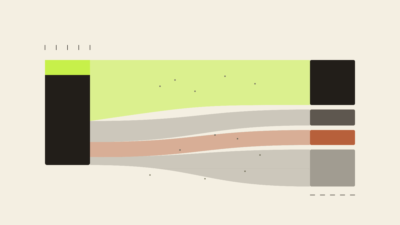 Sankey diagram of Stripe 2025 leavers landing destinations across fintech, AI infra, and new startups